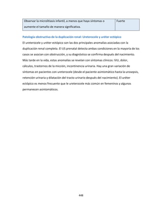 448
Observar la microlitiasis infantil, a menos que haya síntomas o
aumente el tamaño de manera significativa.
Fuerte
Patología obstructiva de la duplicación renal: Ureterocele y uréter ectópico
El ureterocele y uréter ectópico son las dos principales anomalías asociadas con la
duplicación renal completa. El US prenatal detecta ambas condiciones en la mayoría de los
casos se asocian con obstrucción, y su diagnóstico se confirma después del nacimiento.
Más tarde en la vida, estas anomalías se revelan con síntomas clínicos: IVU, dolor,
cálculos, trastornos de la micción, incontinencia urinaria. Hay una gran variación de
síntomas en pacientes con ureterocele (desde el paciente asintomático hasta la urosepsis,
retención urinaria y dilatación del tracto urinario después del nacimiento). El uréter
ectópico es menos frecuente que le ureterocele más común en femeninos y algunos
permanecen asintomáticos.
 