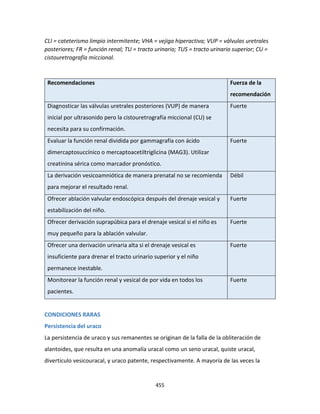 455
CLI = cateterismo limpio intermitente; VHA = vejiga hiperactiva; VUP = válvulas uretrales
posteriores; FR = función renal; TU = tracto urinario; TUS = tracto urinario superior; CU =
cistouretrografía miccional.
Recomendaciones Fuerza de la
recomendación
Diagnosticar las válvulas uretrales posteriores (VUP) de manera
inicial por ultrasonido pero la cistouretrografía miccional (CU) se
necesita para su confirmación.
Fuerte
Evaluar la función renal dividida por gammagrafía con ácido
dimercaptosuccínico o mercaptoacetiltriglicina (MAG3). Utilizar
creatinina sérica como marcador pronóstico.
Fuerte
La derivación vesicoamniótica de manera prenatal no se recomienda
para mejorar el resultado renal.
Débil
Ofrecer ablación valvular endoscópica después del drenaje vesical y
estabilización del niño.
Fuerte
Ofrecer derivación suprapúbica para el drenaje vesical si el niño es
muy pequeño para la ablación valvular.
Fuerte
Ofrecer una derivación urinaria alta si el drenaje vesical es
insuficiente para drenar el tracto urinario superior y el niño
permanece inestable.
Fuerte
Monitorear la función renal y vesical de por vida en todos los
pacientes.
Fuerte
CONDICIONES RARAS
Persistencia del uraco
La persistencia de uraco y sus remanentes se originan de la falla de la obliteración de
alantoides, que resulta en una anomalía uracal como un seno uracal, quiste uracal,
divertículo vesicouracal, y uraco patente, respectivamente. A mayoría de las veces la
 