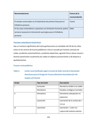 459
Recomendaciones Fuerza de la
recomendación
El manejo conservador es el tratamiento de primera línea para el
linfedema peneano.
Fuerte
En los casos sintomáticos o pacientes con limitación funcional, podría
tornarse necesaria la intervención quirúrgica para el linfedema
peneano.
Débil
TRAUMA UROLÓGICO PEDIÁTRICO
Hay un involucro significativo del tracto genitourinario en alrededor del 3% de los niños
vistos en los centros de trauma pediátricos. Esto es causado por lesiones contusas de
caídas, accidentes automovilísticos, accidentes deportivos, agresión física y abuso sexual o
lesiones penetrantes usualmente por caídas en objetos punzocortantes o de disparos o
apuñalamientos.
Trauma renal pediátrico
Tabla 5: Lesión renal clasificada según la escala de daño renal de la Asociación
Americana para la Cirugía de Trauma (American Association for the
Surgery of Trauma)
Grado Tipo de lesión Descripción
I Contusión Hematuria visible o no visible
Hematoma Estudios urológicos normales
II Hematoma Hematoma subcapsular no
expansivo
Laceración Laceración de la corteza de <
1.0 cm
III Laceración Laceración > 1.0cm sin
ruptura del sistema colector
 
