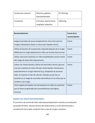 463
Terapia para volumen Albúmina, gelatina,
hidroxietilalmidón
X5-10mL/kg
Transfusión eritrocitos, plasma fresco
congelado, plaquetas
X10mL/kg
Recomendaciones Fuerza de la
recomendación
Asegurar periodos de ayuno preoperatorios más cortos para las
cirugías ambulatorias (hasta un ahora para líquidos claros).
Fuerte
Utilizar protocolos de recuperación mejorada después de la cirugía
(ERAS) para la cirugía abdominal en niños con función fecal normal
Fuerte
Utilizar soluciones isotónicas en niños hospitalizados porque tienen
alto riesgo de desarrollar hiponatremia.
Fuerte
Evaluar los niveles basales y diarios de electrolitos séricos, glucosa,
urea y/o creatinina en todo niño que reciba líquidos intravenosos,
especialmente en cirugía intestinal (e.g. cistoplastía de aumento
ileal), sin importar el tipo de solución utilizada ya que hay un
aumento en el riesgo de anomalías electrolíticas en los niños que se
someten a tal cirugía.
Fuerte
Iniciar ingesta de líquidos vía oral temprana en todos los pacientes
que se hayan programado para procedimientos quirúrgicos
menores.
Fuerte
MANEJO DEL DOLOR POSTOPERATORIO
El suministro de control del dolor adecuado postoperatorio necesita una evaluación
apropiada del dolor, elección precisa del medicamento y vía de administración y
consideración de la edad, condición física y tipo de cirugía y anestesia.
 