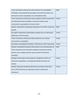 478
Tratar las lesiones contusas de uretra anterior con uretroplastía
inmediata, si hay experiencia quirúrgica, de otra forma realizar una
derivación urinaria suprapúbica con uretroplastía tardía.
Débil
Tratar las lesiones uretrales por fractura pélvica (LUFPs) en pacientes
hemodinámicamente inestables a través de sondeo vesical
transuretral o suprapúbico de manera inicial.
Fuerte
Realizar realineación endoscópica temprana en las LUFPs cuando sea
posible.
Débil
No repetir tratamientos endoscópicos después de una realineación
fallida para LUFP masculina.
Fuerte
Tratar las lesiones uretrales parciales posteriores con sondeo
transuretral o suprapúbico.
Fuerte
No realizar uretroplastía inmediata (< 48 horas) en LUFPs masculinas. Fuerte
Realizar uretroplastía temprana (de dos días a seis semanas) para las
LUFPs masculinas con disrupción completa en pacientes selectos
(brecha corta, estables, perineo suave, posición de litotomía
tolerable).
Débil
Manejar la disrupción uretral posterior completa en LUFPs con
derivación suprapúbica y uretroplastía diferida (al menos tres
meses).
Fuerte
Realizar reparación temprana (dentro de los primeros siete días)
para LUFPs femeninas (no reparación tardía o realineación
temprana).
Fuerte
 