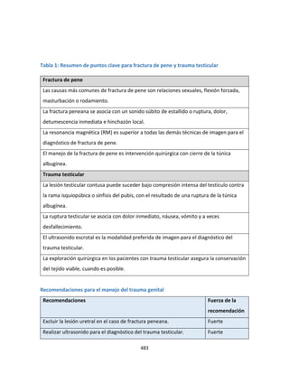 483
Tabla 1: Resumen de puntos clave para fractura de pene y trauma testicular
Fractura de pene
Las causas más comunes de fractura de pene son relaciones sexuales, flexión forzada,
masturbación o rodamiento.
La fractura peneana se asocia con un sonido súbito de estallido o ruptura, dolor,
detumescencia inmediata e hinchazón local.
La resonancia magnética (RM) es superior a todas las demás técnicas de imagen para el
diagnóstico de fractura de pene.
El manejo de la fractura de pene es intervención quirúrgica con cierre de la túnica
albugínea.
Trauma testicular
La lesión testicular contusa puede suceder bajo compresión intensa del testículo contra
la rama isquiopúbica o sínfisis del pubis, con el resultado de una ruptura de la túnica
albugínea.
La ruptura testicular se asocia con dolor inmediato, náusea, vómito y a veces
desfallecimiento.
El ultrasonido escrotal es la modalidad preferida de imagen para el diagnóstico del
trauma testicular.
La exploración quirúrgica en los pacientes con trauma testicular asegura la conservación
del tejido viable, cuando es posible.
Recomendaciones para el manejo del trauma genital
Recomendaciones Fuerza de la
recomendación
Excluir la lesión uretral en el caso de fractura peneana. Fuerte
Realizar ultrasonido para el diagnóstico del trauma testicular. Fuerte
 