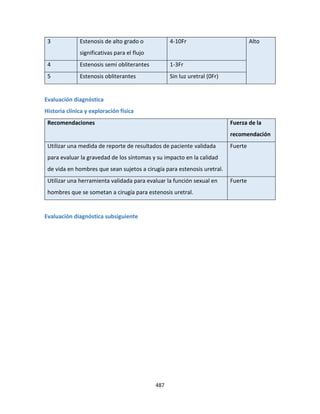 487
3 Estenosis de alto grado o
significativas para el flujo
4-10Fr Alto
4 Estenosis semi obliterantes 1-3Fr
5 Estenosis obliterantes Sin luz uretral (0Fr)
Evaluación diagnóstica
Historia clínica y exploración física
Recomendaciones Fuerza de la
recomendación
Utilizar una medida de reporte de resultados de paciente validada
para evaluar la gravedad de los síntomas y su impacto en la calidad
de vida en hombres que sean sujetos a cirugía para estenosis uretral.
Fuerte
Utilizar una herramienta validada para evaluar la función sexual en
hombres que se sometan a cirugía para estenosis uretral.
Fuerte
Evaluación diagnóstica subsiguiente
 
