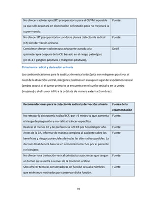 49
No ofrecer radioterapia (RT) preoperatoria para el CUVMI operable
ya que sólo resultará en disminución del estadio pero no mejorará la
supervivencia.
Fuerte
No ofrecer RT preoperatoria cuando se planea cistectomía radical
(CR) con derivación urinaria.
Fuerte
Considerar ofrecer radioterapia adyuvante aunada a la
quimioterapia después de la CR, basado en el riesgo patológico
(pT3b-4 o ganglios positivos o márgenes positivos),
Débil
Cistectomía radical y derivación urinaria
Las contraindicaciones para la sustitución vesical ortotópica son márgenes positivos al
nivel de la disección uretral, márgenes positivos en cualquier lugar del espécimen vesical
(ambos sexos), si el tumor primario se encuentra en el cuello vesical o en la uretra
(mujeres) o si el tumor infiltra la próstata de manera extensa (hombres).
Recomendaciones para la cistectomía radical y derivación urinaria Fuerza de la
recomendación
No retrasar la cistectomía radical (CR) por >3 meses ya que aumenta
el riesgo de progresión y mortalidad cáncer-específica.
Fuerte.
Realizar al menos 10 y de preferencia >20 CR por hospital/por año. Fuerte
Antes de la CR, informar de manera completa al paciente sobre los
beneficios y riesgos potenciales de todas las alternativas posibles. La
decisión final deberá basarse en comentarios hechos por el paciente
y el cirujano.
Fuerte
No ofrecer una derivación vesical ortotópica a pacientes que tengan
un tumor en la uretra o a nivel de la disección uretral.
Fuerte
Sólo ofrecer técnicas conservadoras de función sexual a hombres
que estén muy motivados por conservar dicha función.
Fuerte
 