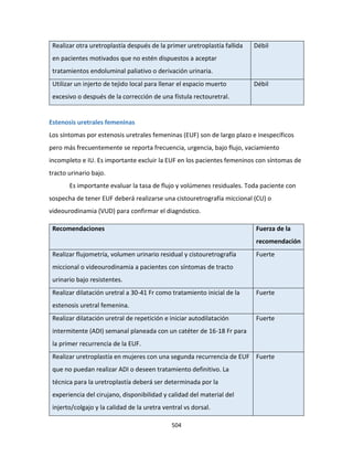 504
Realizar otra uretroplastía después de la primer uretroplastía fallida
en pacientes motivados que no estén dispuestos a aceptar
tratamientos endoluminal paliativo o derivación urinaria.
Débil
Utilizar un injerto de tejido local para llenar el espacio muerto
excesivo o después de la corrección de una fístula rectouretral.
Débil
Estenosis uretrales femeninas
Los síntomas por estenosis uretrales femeninas (EUF) son de largo plazo e inespecíficos
pero más frecuentemente se reporta frecuencia, urgencia, bajo flujo, vaciamiento
incompleto e IU. Es importante excluir la EUF en los pacientes femeninos con síntomas de
tracto urinario bajo.
Es importante evaluar la tasa de flujo y volúmenes residuales. Toda paciente con
sospecha de tener EUF deberá realizarse una cistouretrografía miccional (CU) o
videourodinamia (VUD) para confirmar el diagnóstico.
Recomendaciones Fuerza de la
recomendación
Realizar flujometría, volumen urinario residual y cistouretrografía
miccional o videourodinamia a pacientes con síntomas de tracto
urinario bajo resistentes.
Fuerte
Realizar dilatación uretral a 30-41 Fr como tratamiento inicial de la
estenosis uretral femenina.
Fuerte
Realizar dilatación uretral de repetición e iniciar autodilatación
intermitente (ADI) semanal planeada con un catéter de 16-18 Fr para
la primer recurrencia de la EUF.
Fuerte
Realizar uretroplastía en mujeres con una segunda recurrencia de EUF
que no puedan realizar ADI o deseen tratamiento definitivo. La
técnica para la uretroplastía deberá ser determinada por la
experiencia del cirujano, disponibilidad y calidad del material del
injerto/colgajo y la calidad de la uretra ventral vs dorsal.
Fuerte
 
