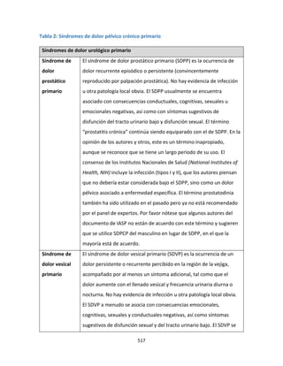 517
Tabla 2: Síndromes de dolor pélvico crónico primario
Síndromes de dolor urológico primario
Síndrome de
dolor
prostático
primario
El síndrome de dolor prostático primario (SDPP) es la ocurrencia de
dolor recurrente episódico o persistente (convincentemente
reproducido por palpación prostática). No hay evidencia de infección
u otra patología local obvia. El SDPP usualmente se encuentra
asociado con consecuencias conductuales, cognitivas, sexuales u
emocionales negativas, así como con síntomas sugestivos de
disfunción del tracto urinario bajo y disfunción sexual. El término
“prostatitis crónica” continúa siendo equiparado con el de SDPP. En la
opinión de los autores y otros, este es un término inapropiado,
aunque se reconoce que se tiene un largo periodo de su uso. El
consenso de los Institutos Nacionales de Salud (National Institutes of
Health, NIH) incluye la infección (tipos I y II), que los autores piensan
que no debería estar considerada bajo el SDPP, sino como un dolor
pélvico asociado a enfermedad específica. El término prostatodinia
también ha sido utilizado en el pasado pero ya no está recomendado
por el panel de expertos. Por favor nótese que algunos autores del
documento de IASP no están de acuerdo con este término y sugieren
que se utilice SDPCP del masculino en lugar de SDPP, en el que la
mayoría está de acuerdo.
Síndrome de
dolor vesical
primario
El síndrome de dolor vesical primario (SDVP) es la ocurrencia de un
dolor persistente o recurrente percibido en la región de la vejiga,
acompañado por al menos un síntoma adicional, tal como que el
dolor aumente con el llenado vesical y frecuencia urinaria diurna o
nocturna. No hay evidencia de infección u otra patología local obvia.
El SDVP a menudo se asocia con consecuencias emocionales,
cognitivas, sexuales y conductuales negativas, así como síntomas
sugestivos de disfunción sexual y del tracto urinario bajo. El SDVP se
 