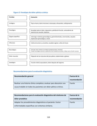 528
Figura 2: Fenotipos de dolor pélvico crónico
Recomendaciones para la evaluación diagnóstica
Recomendación general Fuerza de la
recomendación
Realizar una historia clínica completa y evaluar para descartar una
causa tratable en todos los pacientes con dolor pélvico crónico.
Fuerte
Recomendaciones para la evaluación diagnóstica del síndrome de
dolor prostático
Fuerza de la
recomendación
Adaptar los procedimientos diagnósticos al paciente. Excluir
enfermedades específicas con síntomas similares.
Fuerte
Fenotipo Evaluación
Urológico Flujo urinario, diario miccional, cistoscopía, ultrasonido, uroflujometría
Psicológico Ansiedad sobre el dolor, depresión y pérdida de función, antecedente de
experiencias sexuales negativas
Órgano específico Interrogar molestias ginecológicas, gastrointestinales, anorrectales, sexuales
Exploración ginecológica y rectal
Infeccioso Cultivo de semen y urocultivo, exudado vaginal, cultivo de heces
Neurológico Interrogar sobre molestias neurológicas (pérdida gustativa, disestesia)
Pruebas neurológicas durante la exploración física: problemas sensitivos, reflejos sacros, función muscular
Dolor muscular Palpación de los músculos del piso pélvico, abdominales y glúteos
Sexológico Función eréctil, eyaculatoria, dolor después del orgasmo
 
