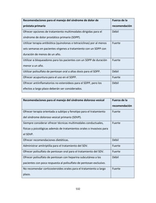 532
Recomendaciones para el manejo del síndrome de dolor de
próstata primario
Fuerza de la
recomendación
Ofrecer opciones de tratamiento multimodales dirigidas para el
síndrome de dolor prostático primario (SDPP).
Débil
Utilizar terapia antibiótica (quinolonas o tetraciclinas) por al menos
seis semanas en pacientes vírgenes a tratamiento con un SDPP con
duración de menos de un año.
Fuerte
Utilizar α bloqueadores para los pacientes con un SDPP de duración
menor a un año.
Fuerte
Utilizar polisulfato de pentosan oral a altas dosis para el SDPP. Débil
Ofrecer acupuntura para el uso en el SDPP. Fuerte
Ofrecer antiinflamatorios no esteroideos para el SDPP, pero los
efectos a largo plazo deberán ser considerados.
Débil
Recomendaciones para el manejo del síndrome doloroso vesical Fuerza de la
recomendación
Ofrecer terapia orientada a subtipo y fenotipo para el tratamiento
del síndrome doloroso vesical primario (SDVP).
Fuerte
Siempre considerar ofrecer técnicas multimodales conductuales,
físicas y psicológicas además de tratamientos orales o invasivos para
el SDVP.
Fuerte
Ofrecer recomendaciones dietéticas. Débil
Administrar amitriptilia para el tratamiento del SDV. Fuerte
Ofrecer polisulfato de pentosan oral para el tratamiento del SDV. Fuerte
Ofrecer polisulfato de pentosan con heparina subcutánea a los
pacientes con poca respuesta al polisulfato de pentosan exclusivo.
Débil
No recomendar corticosteroides orales para el tratamiento a largo
plazo.
Fuerte
 