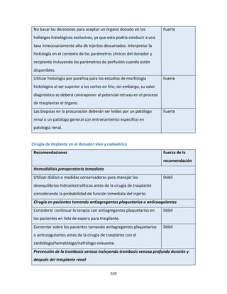 539
No basar las decisiones para aceptar un órgano donado en los
hallazgos histológicos exclusivos, ya que esto podría conducir a una
tasa innecesariamente alta de injertos descartados. Interpretar la
histología en el contexto de los parámetros clínicos del donador y
recipiente incluyendo los parámetros de perfusión cuando estén
disponibles.
Fuerte
Utilizar histología por parafina para los estudios de morfología
histológica al ser superior a los cortes en frío; sin embargo, su valor
diagnóstico se deberá contraponer al potencial retraso en el proceso
de trasplantar el órgano.
Fuerte
Las biopsias en la procuración deberán ser leídas por un patólogo
renal o un patólogo general con entrenamiento específico en
patología renal.
Fuerte
Cirugía de implante en el donador vivo y cadavérico
Recomendaciones Fuerza de la
recomendación
Hemodiálisis preoperatoria inmediata
Utilizar diálisis o medidas conservadoras para manejar los
desequilibrios hidroelectrolíticos antes de la cirugía de trasplante
considerando la probabilidad de función inmediata del injerto.
Débil
Cirugía en pacientes tomando antiagregantes plaquetarios o anticoagulantes
Considerar continuar la terapia con antiagregantes plaquetarios en
los pacientes en lista de espera para trasplante.
Débil
Comentar sobre los pacientes tomando antiagregantes plaquetarios
o anticoagulantes antes de la cirugía de trasplante con el
cardiólogo/hematólogo/nefrólogo relevante.
Débil
Prevención de la trombosis venosa incluyendo trombosis venosa profunda durante y
después del trasplante renal
 
