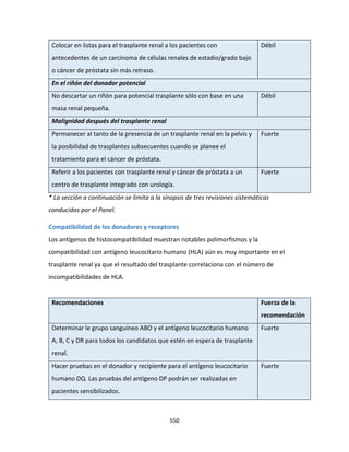 550
Colocar en listas para el trasplante renal a los pacientes con
antecedentes de un carcinoma de células renales de estadio/grado bajo
o cáncer de próstata sin más retraso.
Débil
En el riñón del donador potencial
No descartar un riñón para potencial trasplante sólo con base en una
masa renal pequeña.
Débil
Malignidad después del trasplante renal
Permanecer al tanto de la presencia de un trasplante renal en la pelvis y
la posibilidad de trasplantes subsecuentes cuando se planee el
tratamiento para el cáncer de próstata.
Fuerte
Referir a los pacientes con trasplante renal y cáncer de próstata a un
centro de trasplante integrado con urología.
Fuerte
* La sección a continuación se limita a la sinopsis de tres revisiones sistemáticas
conducidas por el Panel.
Compatibilidad de los donadores y receptores
Los antígenos de histocompatibilidad muestran notables polimorfismos y la
compatibilidad con antígeno leucocitario humano (HLA) aún es muy importante en el
trasplante renal ya que el resultado del trasplante correlaciona con el número de
incompatibilidades de HLA.
Recomendaciones Fuerza de la
recomendación
Determinar le grupo sanguíneo ABO y el antígeno leucocitario humano
A, B, C y DR para todos los candidatos que estén en espera de trasplante
renal.
Fuerte
Hacer pruebas en el donador y recipiente para el antígeno leucocitario
humano DQ. Las pruebas del antígeno DP podrán ser realizadas en
pacientes sensibilizados.
Fuerte
 