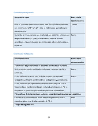 56
Quimioterapia adyuvante
Recomendaciones Fuerza de la
recomendación
Ofrecer quimioterapia combinada con base de cisplatino a pacientes
con enfermedad pT3/4 y/o pN+ si no se ha brindado quimioterapia
neoadyuvante.
Fuerte
Comentar la inmunoterapia con nivolumab con pacientes selectos que
tengan enfermedad pT3/T4 y/o enfermedad pN+ que no sean
candidatos o hayan rechazado la quimioterapia adyuvante basada en
cisplatino.
Fuerte
Enfermedad metastásica
Recomendaciones Fuerza de la
recomendación
Tratamiento de primera línea en pacientes candidatos a cisplatino
Utilizar quimioterapia combinada con base de cisplatino con GC o
MVAC DD.
Fuerte
En los pacientes no aptos para el cisplatino pero aptos para el
carboplatino, utilizar la combinación de carboplatino y gemcitabina.
Fuerte
En los pacientes que logren enfermedad estable o mejoría, utilizar
tratamiento de mantenimiento con avelumab, el inhibidor de PD-L1
después de la quimioterapia basada en platino de primera línea.
Primera línea de tratamiento en pacientes no candidatos (no aptos) para cisplatino
Considerar los inhibidores de punto de control pembrolizumab o
atezolizumab en caso de alta expresión de PD-1.
Débil
Terapia de segunda línea
 