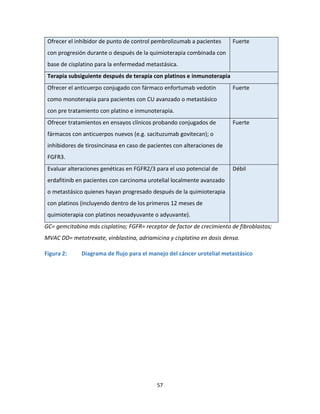 57
Ofrecer el inhibidor de punto de control pembrolizumab a pacientes
con progresión durante o después de la quimioterapia combinada con
base de cisplatino para la enfermedad metastásica.
Fuerte
Terapia subsiguiente después de terapia con platinos e inmunoterapia
Ofrecer el anticuerpo conjugado con fármaco enfortumab vedotin
como monoterapia para pacientes con CU avanzado o metastásico
con pre tratamiento con platino e inmunoterapia.
Fuerte
Ofrecer tratamientos en ensayos clínicos probando conjugados de
fármacos con anticuerpos nuevos (e.g. sacituzumab govitecan); o
inhibidores de tirosincinasa en caso de pacientes con alteraciones de
FGFR3.
Fuerte
Evaluar alteraciones genéticas en FGFR2/3 para el uso potencial de
erdafitinib en pacientes con carcinoma urotelial localmente avanzado
o metastásico quienes hayan progresado después de la quimioterapia
con platinos (incluyendo dentro de los primeros 12 meses de
quimioterapia con platinos neoadyuvante o adyuvante).
Débil
GC= gemcitabina más cisplatino; FGFR= receptor de factor de crecimiento de fibroblastos;
MVAC DD= metotrexate, vinblastina, adriamicina y cisplatino en dosis densa.
Figura 2: Diagrama de flujo para el manejo del cáncer urotelial metastásico
 