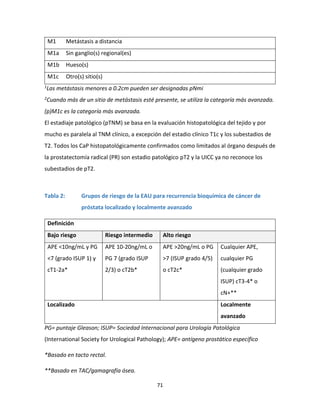 71
M1 Metástasis a distancia
M1a Sin ganglio(s) regional(es)
M1b Hueso(s)
M1c Otro(s) sitio(s)
1Las metástasis menores a 0.2cm pueden ser designadas pNmi
2Cuando más de un sitio de metástasis esté presente, se utiliza la categoría más avanzada.
(p)M1c es la categoría más avanzada.
El estadiaje patológico (pTNM) se basa en la evaluación histopatológica del tejido y por
mucho es paralela al TNM clínico, a excepción del estadio clínico T1c y los subestadios de
T2. Todos los CaP histopatológicamente confirmados como limitados al órgano después de
la prostatectomía radical (PR) son estadio patológico pT2 y la UICC ya no reconoce los
subestadios de pT2.
Tabla 2: Grupos de riesgo de la EAU para recurrencia bioquímica de cáncer de
próstata localizado y localmente avanzado
Definición
Bajo riesgo Riesgo intermedio Alto riesgo
APE <10ng/mL y PG
<7 (grado ISUP 1) y
cT1-2a*
APE 10-20ng/mL o
PG 7 (grado ISUP
2/3) o cT2b*
APE >20ng/mL o PG
>7 (ISUP grado 4/5)
o cT2c*
Cualquier APE,
cualquier PG
(cualquier grado
ISUP) cT3-4* o
cN+**
Localizado Localmente
avanzado
PG= puntaje Gleason; ISUP= Sociedad Internacional para Urología Patológica
(International Society for Urological Pathology); APE= antígeno prostático específico
*Basado en tacto rectal.
**Basado en TAC/gamagrafía ósea.
 