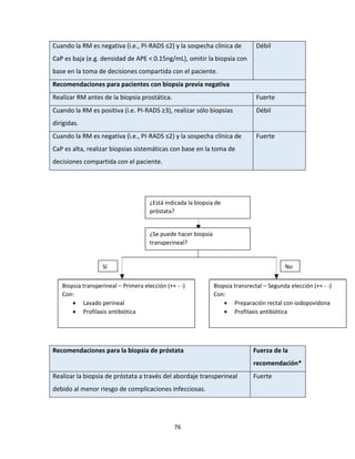 76
Cuando la RM es negativa (i.e., PI-RADS ≤2) y la sospecha clínica de
CaP es baja (e.g. densidad de APE < 0.15ng/mL), omitir la biopsia con
base en la toma de decisiones compartida con el paciente.
Débil
Recomendaciones para pacientes con biopsia previa negativa
Realizar RM antes de la biopsia prostática. Fuerte
Cuando la RM es positiva (i.e. PI-RADS ≥3), realizar sólo biopsias
dirigidas.
Débil
Cuando la RM es negativa (i.e., PI-RADS ≤2) y la sospecha clínica de
CaP es alta, realizar biopsias sistemáticas con base en la toma de
decisiones compartida con el paciente.
Fuerte
Recomendaciones para la biopsia de próstata Fuerza de la
recomendación*
Realizar la biopsia de próstata a través del abordaje transperineal
debido al menor riesgo de complicaciones infecciosas.
Fuerte
¿Está indicada la biopsia de
próstata?
¿Se puede hacer biopsia
transperineal?
Biopsia transperineal – Primera elección (++ - -)
Con:
 Lavado perineal
 Profilaxis antibiótica
Biopsia transrectal – Segunda elección (++ - -)
Con:
 Preparación rectal con iodopovidona
 Profilaxis antibiótica
Sí No
 