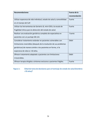 79
Recomendaciones Fuerza de la
recomendación
Utilizar esperanza de vida individual, estado de salud y comorbilidad
en el manejo del CaP.
Fuerte
Utilizar las herramientas de Geriatric-8, mini-COG y la escala de
fragilidad clínica para la detección del estado de salud.
Fuerte
Realizar una evaluación geriátrica completa de especialista en
pacientes con un puntaje G8 ≤14.
Fuerte
Considerar tratamiento estándar en pacientes vulnerables con
limitaciones reversibles (después de la resolución de sus problemas
geriátricos) de manera similar a los pacientes en forma, si la
esperanza de vida es >10 años.
Débil
Ofrecer tratamiento adaptado a pacientes con limitaciones
irreversibles.
Débil
Ofrecer terapia dirigida a síntomas exclusiva a pacientes frágiles. Fuerte
Figura 1: Árbol de toma de decisiones para el tamizaje de estado de salud (hombres
>70 años)*
 