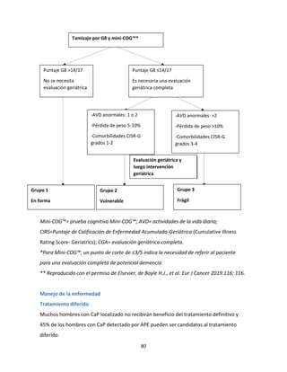 80
Mini-COG™= prueba cognitiva Mini-COG™; AVD= actividades de la vida diaria;
CIRS=Puntaje de Calificación de Enfermedad Acumulada-Geriátrica (Cumulative Illness
Rating Score- Geriatrics); CGA= evaluación geriátrica completa.
*Para Mini-COG™, un punto de corte de ≤3/5 indica la necesidad de referir al paciente
para una evaluación completa de potencial demencia
** Reproducido con el permiso de Elsevier, de Boyle H.J., et al. Eur J Cancer 2019:116; 116.
Manejo de la enfermedad
Tratamiento diferido
Muchos hombres con CaP localizado no recibirán beneficio del tratamiento definitivo y
45% de los hombres con CaP detectado por APE pueden ser candidatos al tratamiento
diferido.
Tamizaje por G8 y mini-COG™*
Puntaje G8 >14/17
No se necesita
evaluación geriátrica
Puntaje G8 ≤14/17
Es necesaria una evaluación
geriátrica completa
-AVD anormales: 1 o 2
-Pérdida de peso 5-10%
-Comorbilidades CISR-G
grados 1-2
-AVD anormales: >2
-Pérdida de peso >10%
-Comorbilidades CISR-G
grados 3-4
Evaluación geriátrica y
luego intervención
geriátrica
Grupo 1
En forma
Grupo 2
Vulnerable
Grupo 3
Frágil
 