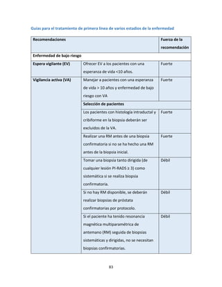 83
Guías para el tratamiento de primera línea de varios estadios de la enfermedad
Recomendaciones Fuerza de la
recomendación
Enfermedad de bajo riesgo
Espera vigilante (EV) Ofrecer EV a los pacientes con una
esperanza de vida <10 años.
Fuerte
Vigilancia activa (VA) Manejar a pacientes con una esperanza
de vida > 10 años y enfermedad de bajo
riesgo con VA
Fuerte
Selección de pacientes
Los pacientes con histología intraductal y
cribiforme en la biopsia deberán ser
excluidos de la VA.
Fuerte
Realizar una RM antes de una biopsia
confirmatoria si no se ha hecho una RM
antes de la biopsia inicial.
Fuerte
Tomar una biopsia tanto dirigida (de
cualquier lesión PI-RADS ≥ 3) como
sistemática si se realiza biopsia
confirmatoria.
Débil
Si no hay RM disponible, se deberán
realizar biopsias de próstata
confirmatorias por protocolo.
Débil
Si el paciente ha tenido resonancia
magnética multiparamétrica de
antemano (RM) seguida de biopsias
sistemáticas y dirigidas, no se necesitan
biopsias confirmatorias.
Débil
 