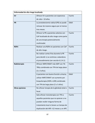 87
Enfermedad de alto riesgo localizada
EV Ofrecer EV a pacientes con esperanza
de vida < 10 años.
Fuerte
PR La prostatectomía radical (PR) se puede
retrasar de manera segura por al menos
tres meses.
Débil
Ofrecer la PR a pacientes selectos con
CaP localizado de alto riesgo como parte
de una terapia potencialmente
multimodal.
Fuerte
RGPe Realizar una RGPe en pacientes con CaP
de alto riesgo.
Fuerte
No realizar cortes fríos durante la PR
para decidir si se continúa o abandona
el procedimiento (ver sección 6.2.4.1).
Fuerte
Radioterapia Ofrecer IMRT/VMAT más IGRT con 76-
78Gy combinada con TPA de largo plazo
(2 a 3 años).
Fuerte
A pacientes con buena función urinaria,
utilizar IMRT/VMAT con aumento por
braquiterapia (HDR o LDR) combinada
con TPA de largo plazo (2 a 3 años).
Débil
Otras opciones No ofrecer terapia de la glándula total o
focal.
Fuerte
Solo ofrecer monoterapia con TPA a
aquellos pacientes que no quieran o no
puedan recibir ninguna forma de
tratamiento local si tienen un tiempo de
duplicación del APE <12 meses y un APE
Fuerte
 