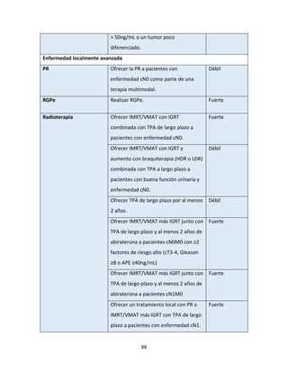88
> 50ng/mL o un tumor poco
diferenciado.
Enfermedad localmente avanzada
PR Ofrecer la PR a pacientes con
enfermedad cN0 como parte de una
terapia multimodal.
Débil
RGPe Realizar RGPe. Fuerte
Radioterapia Ofrecer IMRT/VMAT con IGRT
combinada con TPA de largo plazo a
pacientes con enfermedad cN0.
Fuerte
Ofrecer IMRT/VMAT con IGRT y
aumento con braquiterapia (HDR o LDR)
combinada con TPA a largo plazo a
pacientes con buena función urinaria y
enfermedad cN0.
Débil
Ofrecer TPA de largo plazo por al menos
2 años.
Débil
Ofrecer IMRT/VMAT más IGRT junto con
TPA de largo plazo y al menos 2 años de
abiraterona a pacientes cN0M0 con ≥2
factores de riesgo alto (cT3-4, Gleason
≥8 o APE ≥40ng/mL)
Fuerte
Ofrecer IMRT/VMAT más IGRT junto con
TPA de largo plazo y al menos 2 años de
abiraterona a pacientes cN1M0
Fuerte
Ofrecer un tratamiento local con PR o
IMRT/VMAT más IGRT con TPA de largo
plazo a pacientes con enfermedad cN1.
Fuerte
 