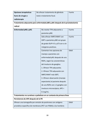 89
Opciones terapéuticas
fuera de cirugía o
radioterapia
No ofrecer tratamiento de glándula
total o tratamiento focal.
Fuerte
Tratamiento adyuvante para enfermedad pN0 y pN1 después de la prostatectomía
radical
Enfermedad pN0 y pN1 No recetar TPA adyuvante a
pacientes pN0.
Fuerte
Sólo ofrecer IMRT/VMAT con
IGRT a pacientes pN0 con grupo
de grado ISUP 4-5 y pT3 con o sin
márgenes positivos.
Fuerte
Comentar tres opciones de
manejo a pacientes con
enfermedad pN1 después de una
RGPe, según las características
del involucro de ganglios:
1. Ofrecer TPA adyuvante;
2. Ofrecer TPA adyuvante con
IMRT/VMAT más IGRT;
3. Ofrecer observación (manejo
expectante) al paciente después
de una RGPe con ≤ 2 ganglios con
involucro microscópico, APE <
0.1ng/mL.
Débil
Tratamientos no curativos o paliativos en un contexto de primera línea
Persistencia de APE después de la PR
Ofrecer una tomografía por emisión de positrones con antígeno
prostático específico de membrana (PET con PSMA) a los hombres
Débil
 