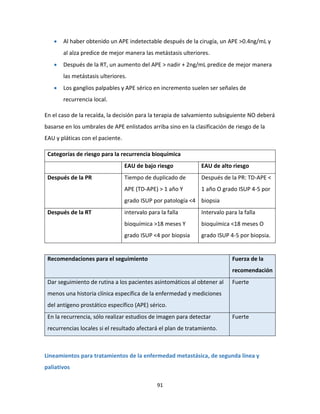 91
 Al haber obtenido un APE indetectable después de la cirugía, un APE >0.4ng/mL y
al alza predice de mejor manera las metástasis ulteriores.
 Después de la RT, un aumento del APE > nadir + 2ng/mL predice de mejor manera
las metástasis ulteriores.
 Los ganglios palpables y APE sérico en incremento suelen ser señales de
recurrencia local.
En el caso de la recaída, la decisión para la terapia de salvamiento subsiguiente NO deberá
basarse en los umbrales de APE enlistados arriba sino en la clasificación de riesgo de la
EAU y pláticas con el paciente.
Categorías de riesgo para la recurrencia bioquímica
EAU de bajo riesgo EAU de alto riesgo
Después de la PR Tiempo de duplicado de
APE (TD-APE) > 1 año Y
grado ISUP por patología <4
Después de la PR: TD-APE <
1 año O grado ISUP 4-5 por
biopsia
Después de la RT intervalo para la falla
bioquímica >18 meses Y
grado ISUP <4 por biopsia
Intervalo para la falla
bioquímica <18 meses O
grado ISUP 4-5 por biopsia.
Recomendaciones para el seguimiento Fuerza de la
recomendación
Dar seguimiento de rutina a los pacientes asintomáticos al obtener al
menos una historia clínica específica de la enfermedad y mediciones
del antígeno prostático específico (APE) sérico.
Fuerte
En la recurrencia, sólo realizar estudios de imagen para detectar
recurrencias locales si el resultado afectará el plan de tratamiento.
Fuerte
Lineamientos para tratamientos de la enfermedad metastásica, de segunda línea y
paliativos
 