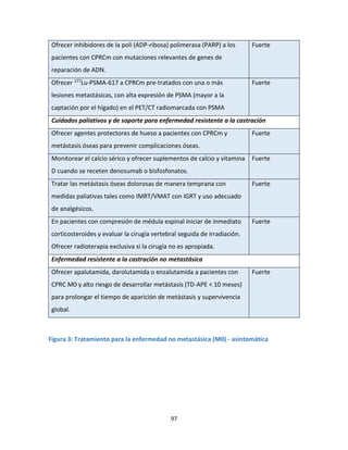 97
Ofrecer inhibidores de la poli (ADP-ribosa) polimerasa (PARP) a los
pacientes con CPRCm con mutaciones relevantes de genes de
reparación de ADN.
Fuerte
Ofrecer 177Lu-PSMA-617 a CPRCm pre-tratados con una o más
lesiones metastásicas, con alta expresión de PSMA (mayor a la
captación por el hígado) en el PET/CT radiomarcada con PSMA
Fuerte
Cuidados paliativos y de soporte para enfermedad resistente a la castración
Ofrecer agentes protectores de hueso a pacientes con CPRCm y
metástasis óseas para prevenir complicaciones óseas.
Fuerte
Monitorear el calcio sérico y ofrecer suplementos de calcio y vitamina
D cuando se receten denosumab o bisfosfonatos.
Fuerte
Tratar las metástasis óseas dolorosas de manera temprana con
medidas paliativas tales como IMRT/VMAT con IGRT y uso adecuado
de analgésicos.
Fuerte
En pacientes con compresión de médula espinal iniciar de inmediato
corticosteroides y evaluar la cirugía vertebral seguida de irradiación.
Ofrecer radioterapia exclusiva si la cirugía no es apropiada.
Fuerte
Enfermedad resistente a la castración no metastásica
Ofrecer apalutamida, darolutamida o enzalutamida a pacientes con
CPRC M0 y alto riesgo de desarrollar metástasis (TD-APE < 10 meses)
para prolongar el tiempo de aparición de metástasis y supervivencia
global.
Fuerte
Figura 3: Tratamiento para la enfermedad no metastásica (M0) - asintomática
 