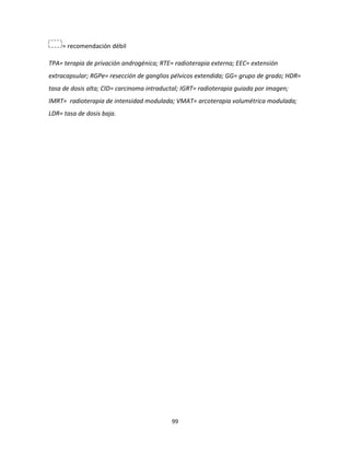 99
= recomendación débil
TPA= terapia de privación androgénica; RTE= radioterapia externa; EEC= extensión
extracapsular; RGPe= resección de ganglios pélvicos extendida; GG= grupo de grado; HDR=
tasa de dosis alta; CID= carcinoma intraductal; IGRT= radioterapia guiada por imagen;
IMRT= radioterapia de intensidad modulada; VMAT= arcoterapia volumétrica modulada;
LDR= tasa de dosis baja.
 