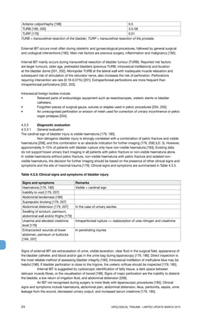 24	 UROLOGICAL TRAUMA - LIMITED UPDATE MARCH 2015
Anterior colporrhaphy [198] 0.5
TURB [199, 200] 3.5-58
TURP [179] 0.01
TURB = transurethral resection of the bladder; TURP = transurethral resection of the prostate.
External IBT occurs most often during obstetric and gynaecological procedures, followed by general surgical
and urological interventions [185]. Main risk factors are previous surgery, inflammation and malignancy [185].
Internal IBT mainly occurs during transurethral resection of bladder tumour (TURB). Reported risk factors
are larger tumours, older age, pretreated bladders (previous TURB, intravesical instillations) and location
at the bladder dome [201, 202]. Monopolar TURB at the lateral wall with inadequate muscle relaxation and
subsequent risk of stimulation of the obturator nerve, also increases the risk of perforation. Perforations
requiring intervention are rare (0.16-0.57%) [201]. Extraperitoneal perforations are more frequent than
intraperitoneal perforations [202, 203].
Intravesical foreign bodies include:
•	Retained parts of endourologic equipment such as resectoscopes, ureteric stents or bladder
catheters;
•	Forgotten pieces of surgical gauze, sutures or staples used in pelvic procedures [204, 205];
•	An unrecognised perforation or erosion of mesh used for correction of urinary incontinence or pelvic
organ prolapse [204].
4.3.3 	 Diagnostic evaluation
4.3.3.1 	 General evaluation
The cardinal sign of bladder injury is visible haematuria [179, 180].
	 Non-iatrogenic bladder injury is strongly correlated with a combination of pelvic fracture and visible
haematuria [206], and this combination is an absolute indication for further imaging [179, 206] (LE: 3). However,
approximately 5-15% of patients with bladder rupture only have non-visible haematuria [183]. Existing data
do not support lower urinary tract imaging in all patients with pelvic fracture or non-visible haematuria alone.
In visible haematuria without pelvic fracture, non-visible haematuria with pelvic fracture and isolated non-
visible haematuria, the decision for further imaging should be based on the presence of other clinical signs and
symptoms and the site of maximal trauma [179]. Clinical signs and symptoms are summarised in Table 4.3.3.
Table 4.3.3: Clinical signs and symptoms of bladder injury
Signs and symptoms Remarks
Haematuria [179, 180] Visible = cardinal sign
Inability to void [179, 207]
Abdominal tenderness [180]
Suprapubic bruising [179, 207]
Abdominal distension [179, 207] In the case of urinary ascites
Swelling of scrotum, perineum,
abdominal wall and/or thighs [179]
Uraemia and elevated creatinine
level [179]
Intraperitoneal rupture = reabsorption of urea nitrogen and creatinine
Entrance/exit wounds at lower
abdomen, perineum or buttocks
[184, 207]
In penetrating injuries
Signs of external IBT are extravasation of urine, visible laceration, clear fluid in the surgical field, appearance of
the bladder catheter, and blood and/or gas in the urine bag during laparoscopy [179, 186]. Direct inspection is
the most reliable method of assessing bladder integrity [185]. Intravesical instillation of methylene blue may be
helpful [186]. If bladder perforation is close to the trigone, the ureteric orifices should be inspected [179, 185].
	 Internal IBT is suggested by cystoscopic identification of fatty tissue, a dark space between
detrusor muscle fibres, or the visualisation of bowel [199]. Signs of major perforation are the inability to distend
the bladder, a low return of irrigation fluid, and abdominal distension [208].
	 An IBT not recognised during surgery is more likely with laparoscopic procedures [185]. Clinical
signs and symptoms include haematuria, abdominal pain, abdominal distension, ileus, peritonitis, sepsis, urine
leakage from the wound, decreased urinary output, and increased serum creatinine [179, 185].
 