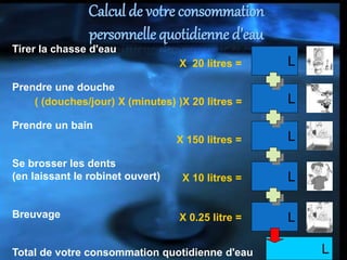 Calcul de votre consommation
personnelle quotidienne d’eau
Tirer la chasse d'eau
Prendre une douche
Prendre un bain
Se brosser les dents
(en laissant le robinet ouvert)
Breuvage
Total de votre consommation quotidienne d'eau
X 20 litres =
( (douches/jour) X (minutes) )X 20 litres =
X 150 litres =
X 10 litres =
X 0.25 litre =
L
L
L
L
L
L
 