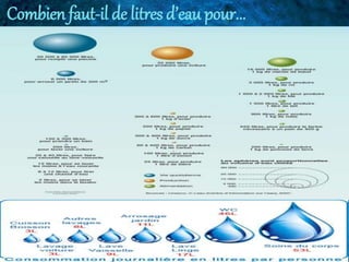 Combien faut-il de litres d’eau pour...
 