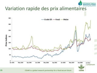 Eau alimentation & pauvrete apt msg eau mpl 2015