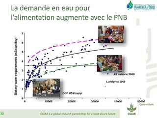 Eau alimentation & pauvrete apt msg eau mpl 2015