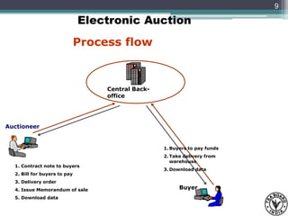 E auction __e-_publishing final 2 | PPTX