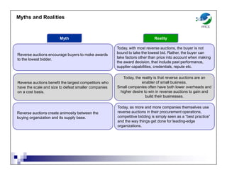 Reverse auctions benefit the largest competitors who
have the scale and size to defeat smaller companies
on a cost basis.
Today, the reality is that reverse auctions are an
enabler of small business.
Small companies often have both lower overheads and
higher desire to win in reverse auctions to gain and
build their businesses.
Myths and Realities
Myth Reality
Reverse auctions encourage buyers to make awards
to the lowest bidder.
Today, with most reverse auctions, the buyer is not
bound to take the lowest bid. Rather, the buyer can
take factors other than price into account when making
the award decision, that include past performance,
supplier capabilities, credentials, repute etc.
Reverse auctions create animosity between the
buying organization and its supply base.
Today, as more and more companies themselves use
reverse auctions in their procurement operations,
competitive bidding is simply seen as a “best practice”
and the way things get done for leading-edge
organizations.
 