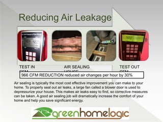 Reducing Air Leakage
Your logo here
TEST IN
CFM
AIR SEALING
HOUSE
TEST OUT
CFM
Air sealing is typically the most cost effective improvement you can make to your
home. To properly seal out air leaks, a large fan called a blower door is used to
depressurize your house. This makes air leaks easy to find, so corrective measures
can be taken. A good air sealing job will dramatically increase the comfort of your
home and help you save significant energy.
966 CFM REDUCTION reduced air changes per hour by 30%
 
