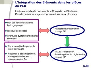 L'intégration des éléments dans les pièces
       du PLU
       Lecture croisée de documents – Contexte de Plouhinec
       Pas de problème majeur concernant les eaux pluviales


état des lieux du système
hydrographique
                                       Rapport de présentation –
réseaux de collecte                    zonage EP
éventuels dysfonctionnements
recensés


étude des développements
futurs envisagés
                                       PADD – orientation
modalités d’assainissement             d'aménagement - règlement –
et de gestion des eaux                 zonage EP
pluviales zones Au

                                                                   12/28
 