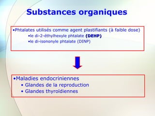 Substances organiques
•Phtalates utilisés comme agent plastifiants (à faible dose)
•le di-2-éthylhexyle phtalate (DEHP)(DEHP)
•le di-isononyle phtalate (DINP)
•Maladies endocriniennes
• Glandes de la reproduction
• Glandes thyroïdiennes
 