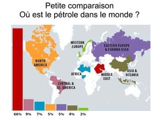 Petite comparaison
Où est le pétrole dans le monde ?
 