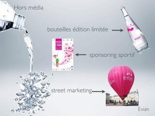 Hors média


             bouteilles édition limitée



                               sponsoring sportif




              street marketing

                                                    Evian
 