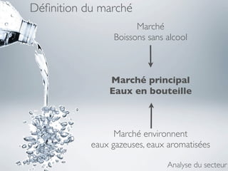 Déﬁnition du marché
                      Marché
                Boissons sans alcool



               Marché principal
               Eaux en bouteille



                 Marché environnent
           eaux gazeuses, eaux aromatisées

                              Analyse du secteur
 