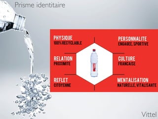 Prisme identitaire




                     Vittel
 