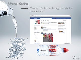 Réseaux Sociaux
                  Manque d’actus sur la page pendant la
                  compétition




                          492 fans



                                                      Vittel
 