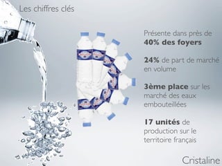Les chiffres clés

                    Présente dans près de
                    40% des foyers

                    24% de part de marché
                    en volume

                    3ème place sur les
                    marché des eaux
                    embouteillées

                    17 unités de
                    production sur le
                    territoire français

                                 Cristaline
 