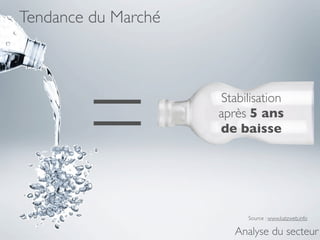 Tendance du Marché




        =            Stabilisation
                     après 5 ans
                     de baisse




                          Source : www.katzweb.info

                        Analyse du secteur
 