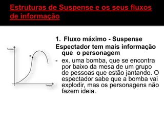 1. Fluxo máximo - Suspense
Espectador tem mais informação
que o personagem
- ex. uma bomba, que se encontra
por baixo da mesa de um grupo
de pessoas que estão jantando. O
espectador sabe que a bomba vai
explodir, mas os personagens não
fazem ideia.
 