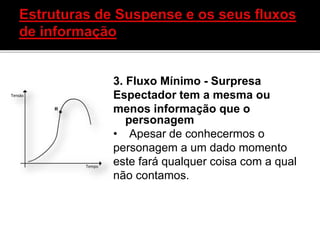 3. Fluxo Mínimo - Surpresa
Espectador tem a mesma ou
menos informação que o
personagem
• Apesar de conhecermos o
personagem a um dado momento
este fará qualquer coisa com a qual
não contamos.
 