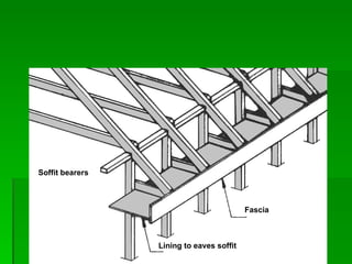 Soffit bearers



                                          Fascia



                 Lining to eaves soffit
 