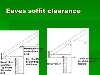 Eaves soffit clearance




               Material shrinkage
               causes frame to
               drop

                End of soffit                      12 mm min to allow
Result of no    bearer drops                       for shrinkage of
clearance.      with frame          Brick veneer   framing
Top course
tilts under
load
 
