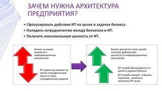 ЗАЧЕМ НУЖНА АРХИТЕКТУРА
ПРЕДПРИЯТИЯ?
• Сфокусировать действия ИТ на целях и задачах бизнеса.
• Наладить сотрудничество между бизнесом и ИТ.
• Получить максимальную ценность от ИТ.
Бизнес не видит
ценности в
информационных
технологиях
ИТ-директор говорит на
своем специфическом
языке о своих
специфических задачах
Бизнес достигает своих целей,
получаю добавочную
ценность от информационных
технологий
ИТ-служба фокусируется на
целях и задачах бизнеса
ИТ-служба говорит в бизнес-
терминах, понятных
заказчику ИТ-услуг
 