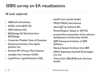 Enterprise Architecture Visualization | PDF
